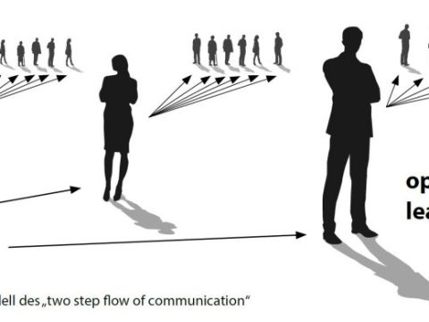 Two-Step Flow Theory in Our Modern Age