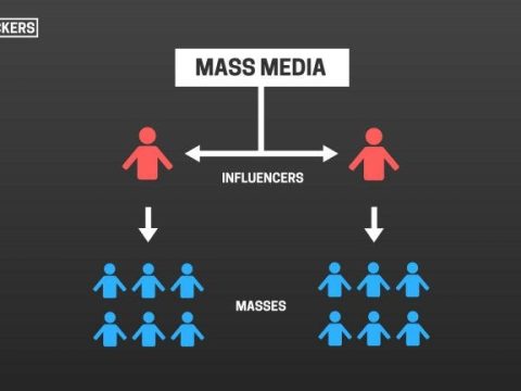 You heard it here first! Or did you? The two-step flow theory.