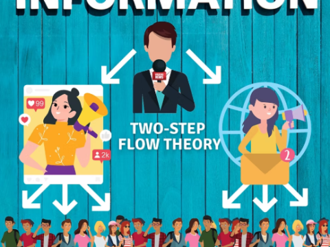 How the Tow-Step Flow Thoery Explains Today’s Media